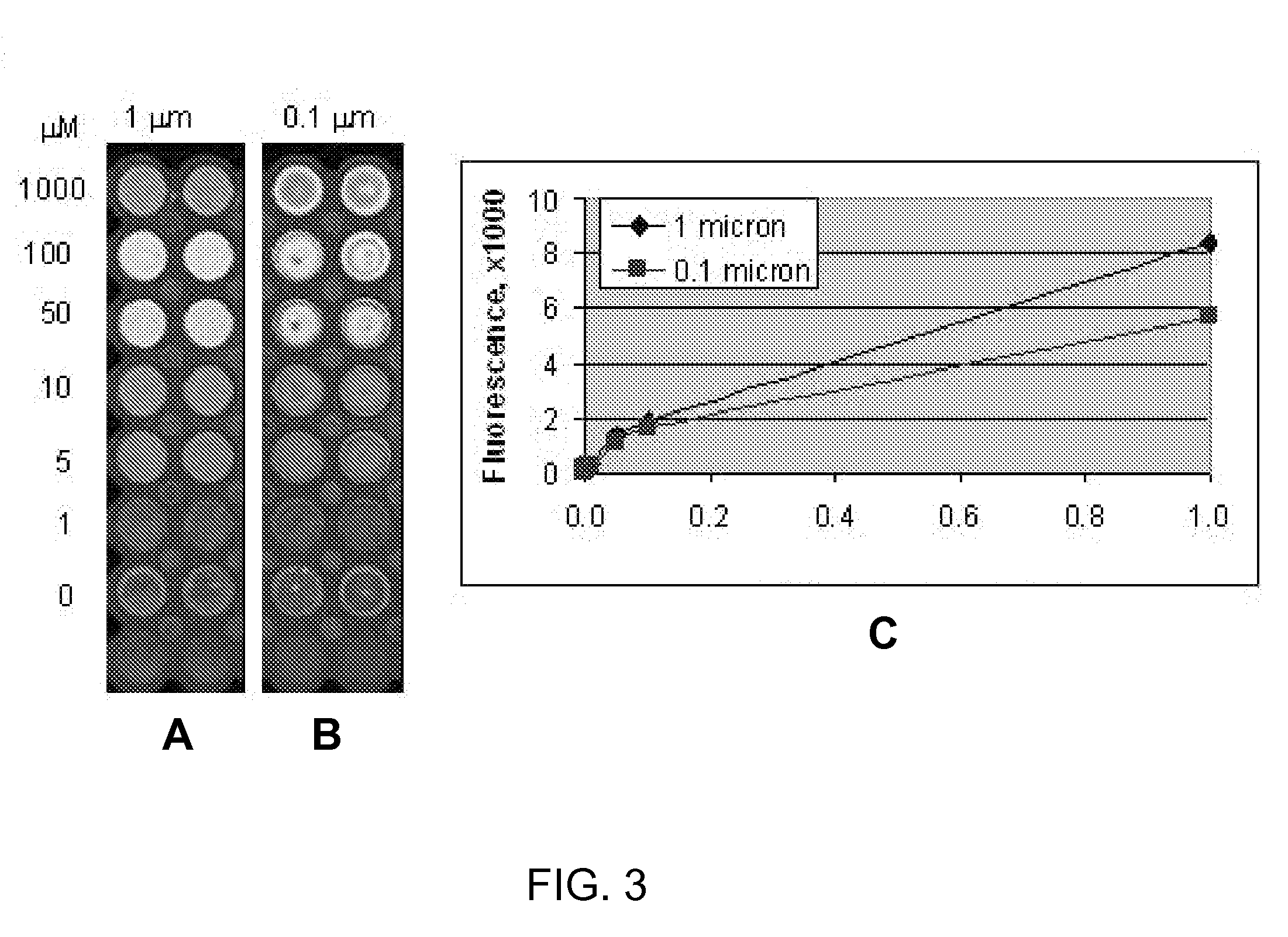 Synthetic surfaces for culturing cells in chemically defined media