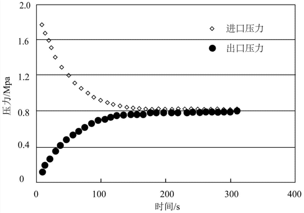 Non-steady state detection device and non-steady state detection method for permeability of low-permeability rock