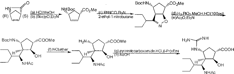 Preparation method of peramivir