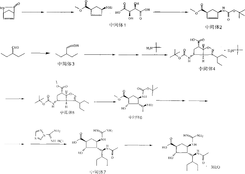 Preparation method of peramivir