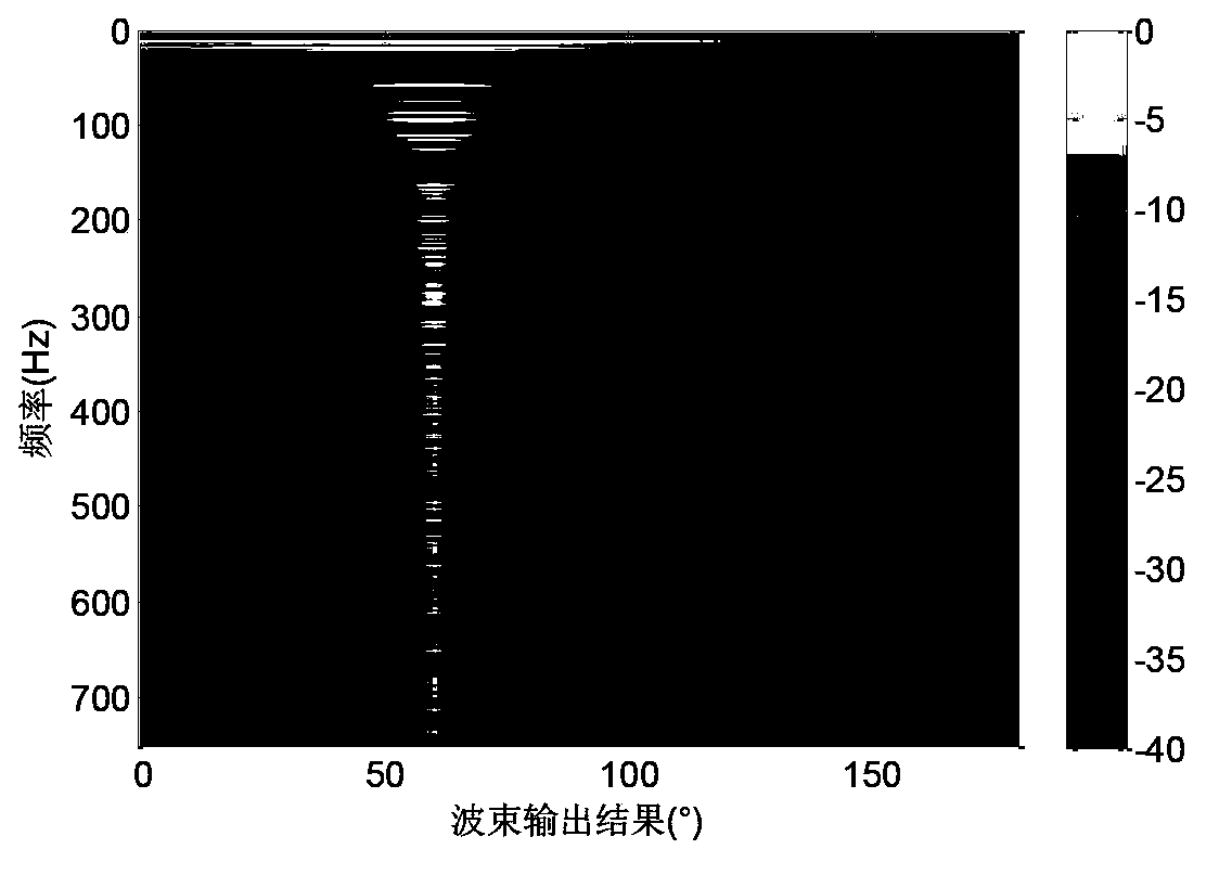 Beam domain coherent azimuth estimation method and system based on fluctuated phase alignment