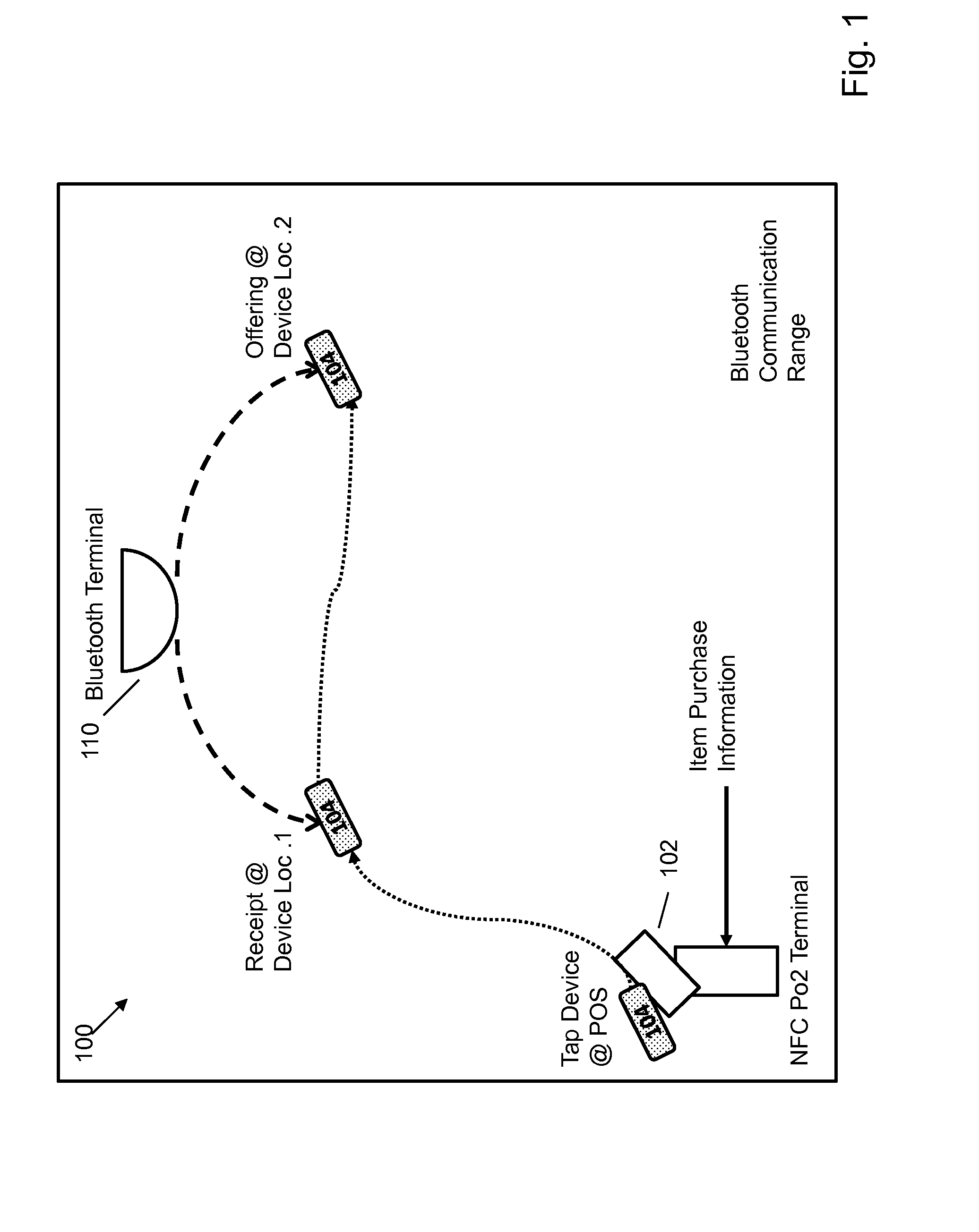 NFC paired bluetooth e-commerce