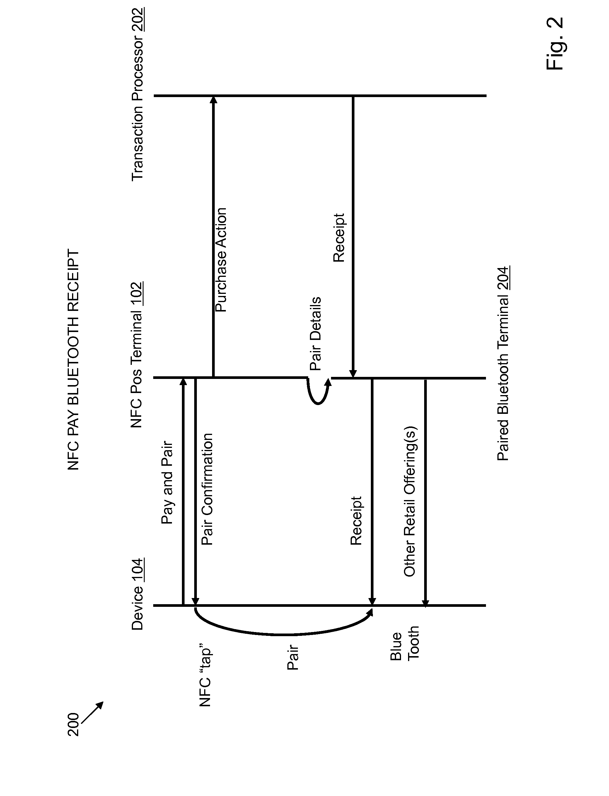 NFC paired bluetooth e-commerce