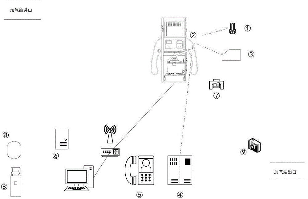 Implementation method of gas dispenser recognizing gas cylinders and controlling filling thereof