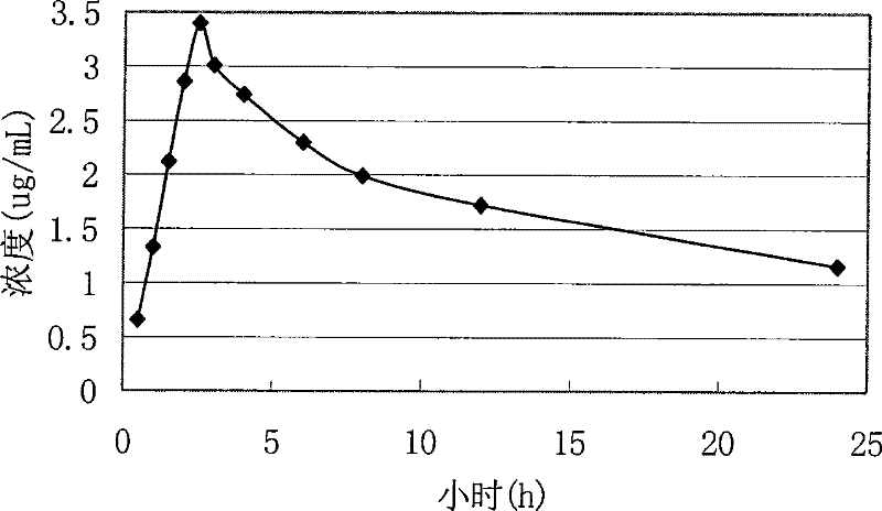 Doxycycline hyclate enteric-coated pellet