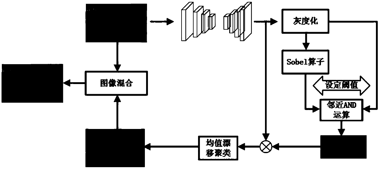 A lane line detection method based on a deep segmentation network