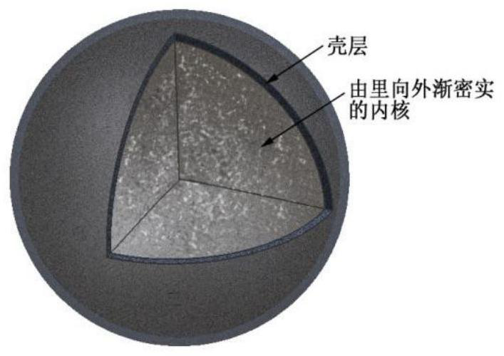 A method for preparing high-strength slag silicate ceramsite by spraying pre-hydration cement slurry into balls