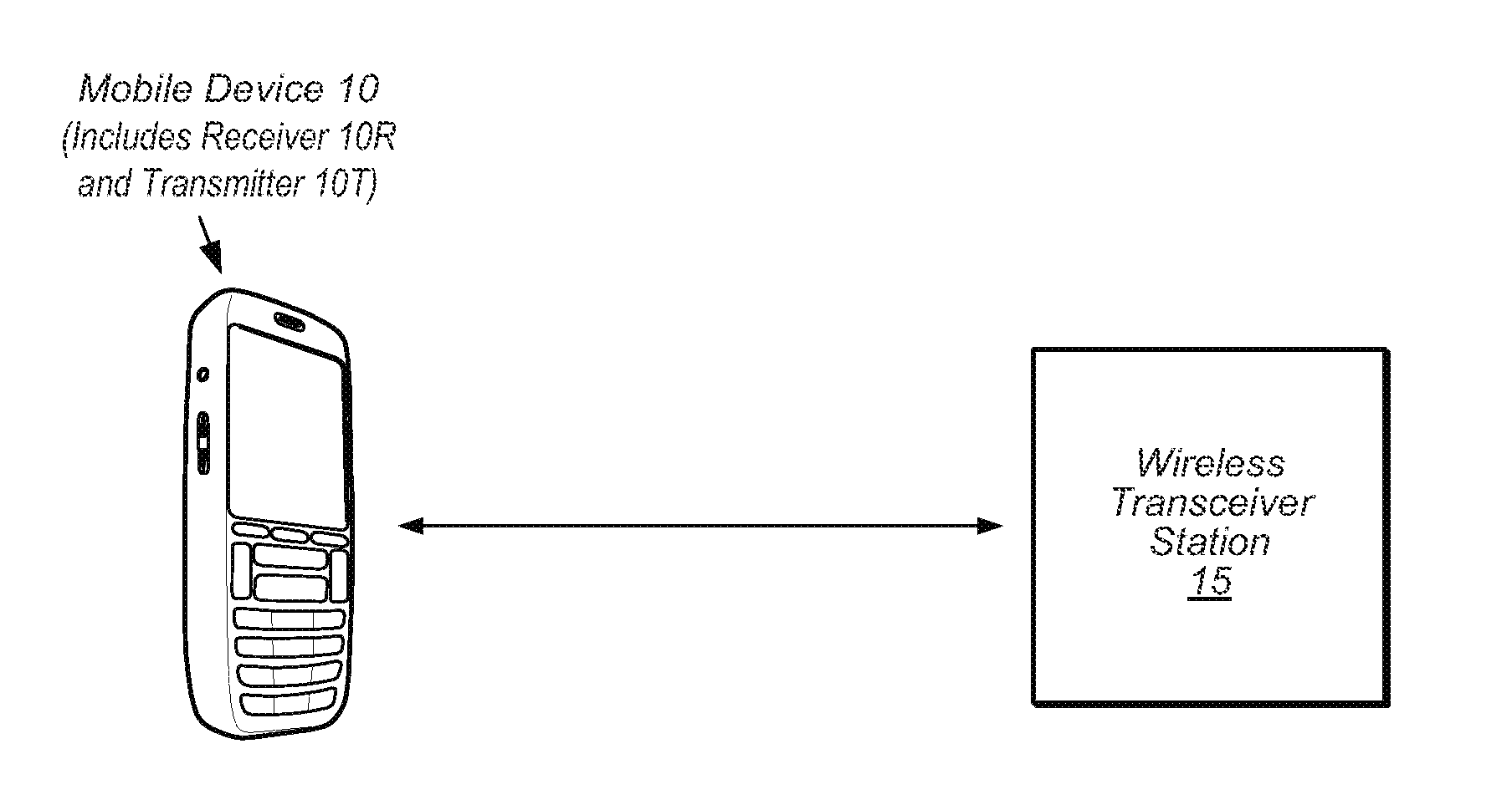 Computing I/Q Impairments at System Output Based on I/Q Impairments at System Input