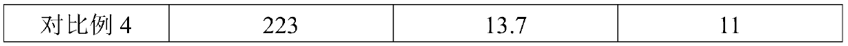 High-stability garnet microwave ferrite magnetic sheet and preparation method thereof