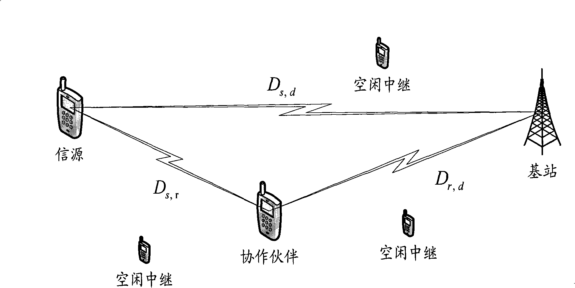 Method for implementing partner selection and collaboration transmission combining position information