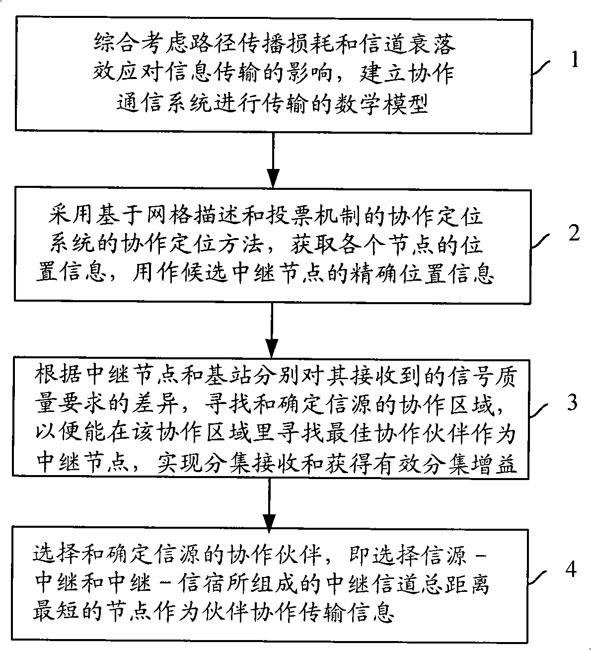 Method for implementing partner selection and collaboration transmission combining position information