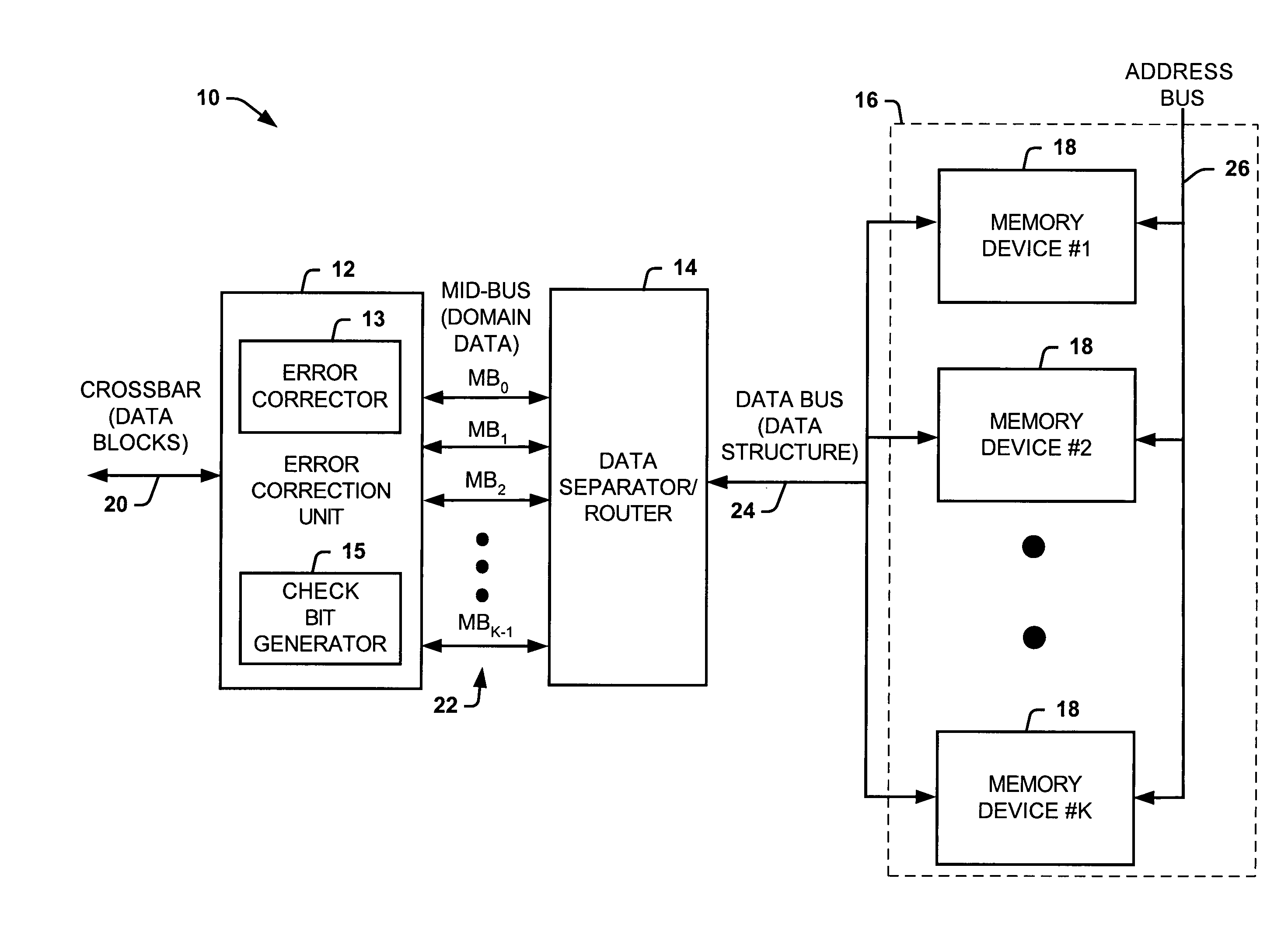 Systems and methods of routing data to facilitate error correction