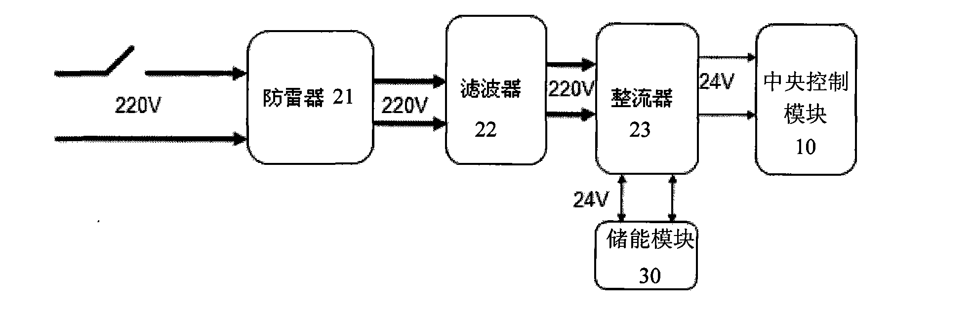 Multiparameter water quality comprehensive analyzer