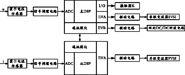 Wind farm super capacitor energy storage type unified power quality conditioner