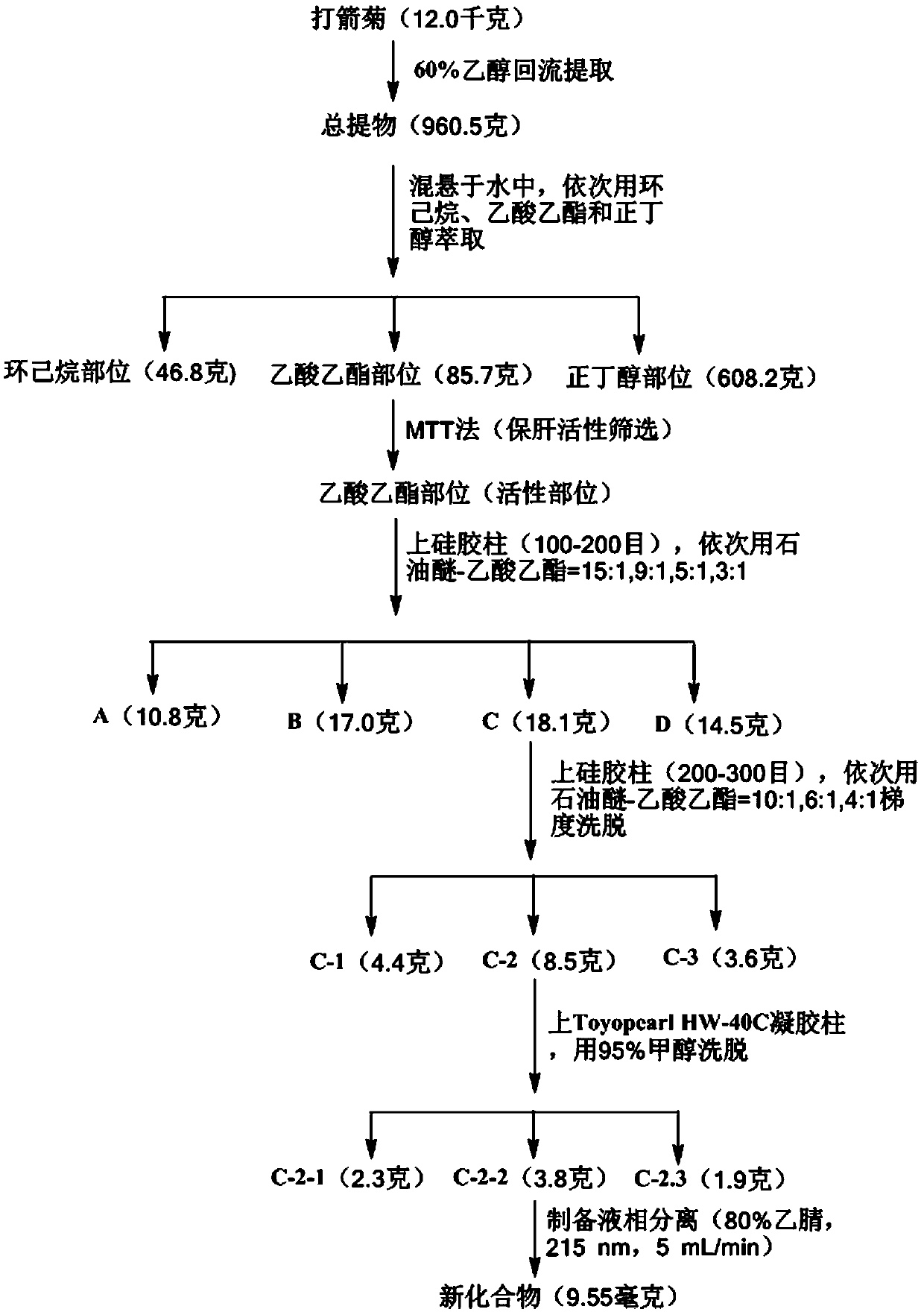 New rotenone-type flavonoid compound and preparation method and application thereof