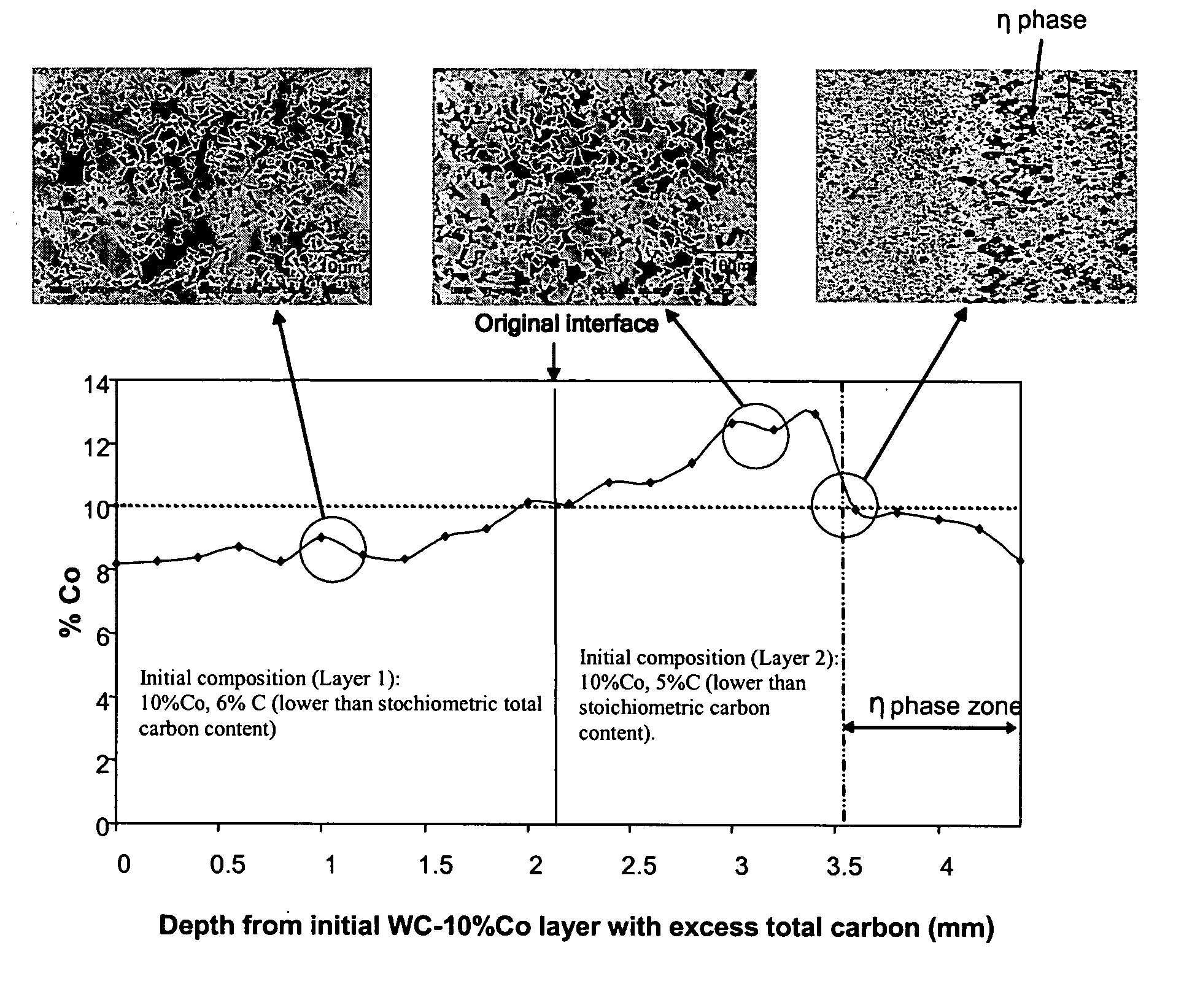 Functionally graded cemented tungsten carbide