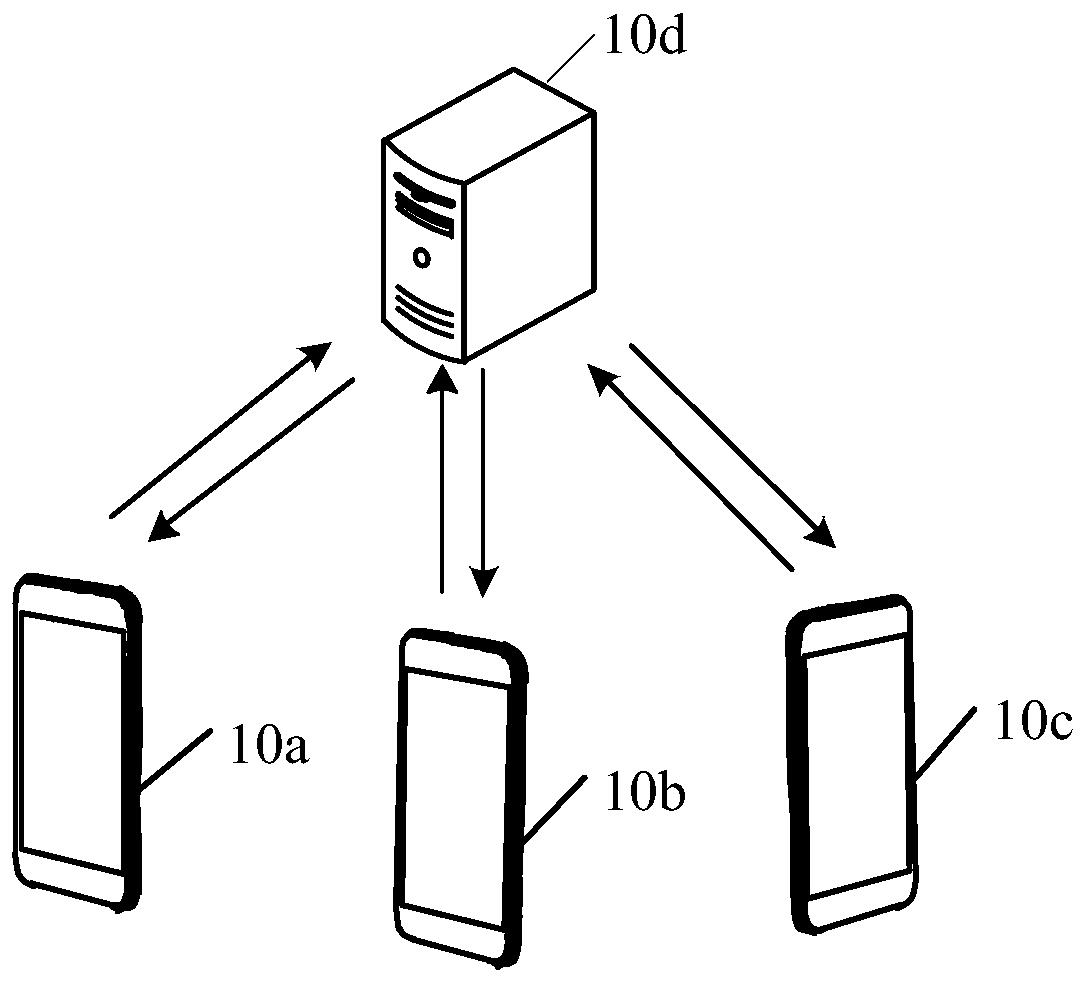 Image recognition method and device, computer equipment and storage medium