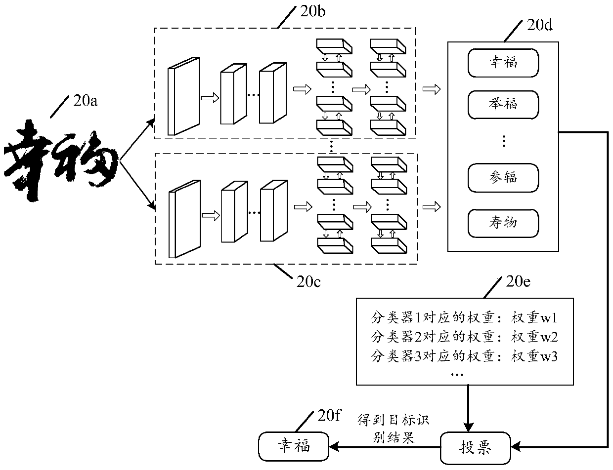 Image recognition method and device, computer equipment and storage medium