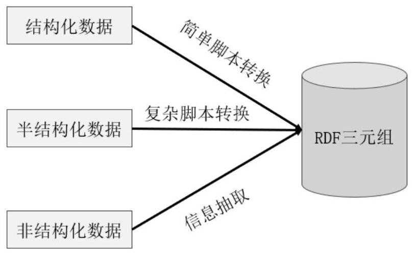 Food and health knowledge graph construction method based on deep learning