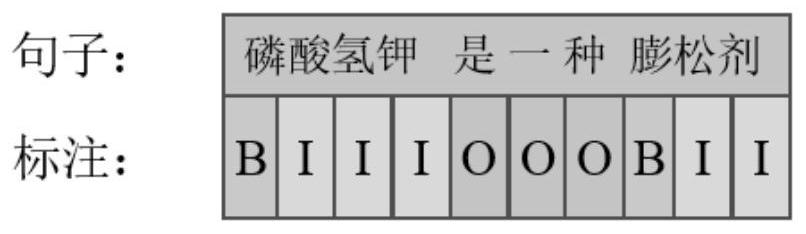 Food and health knowledge graph construction method based on deep learning