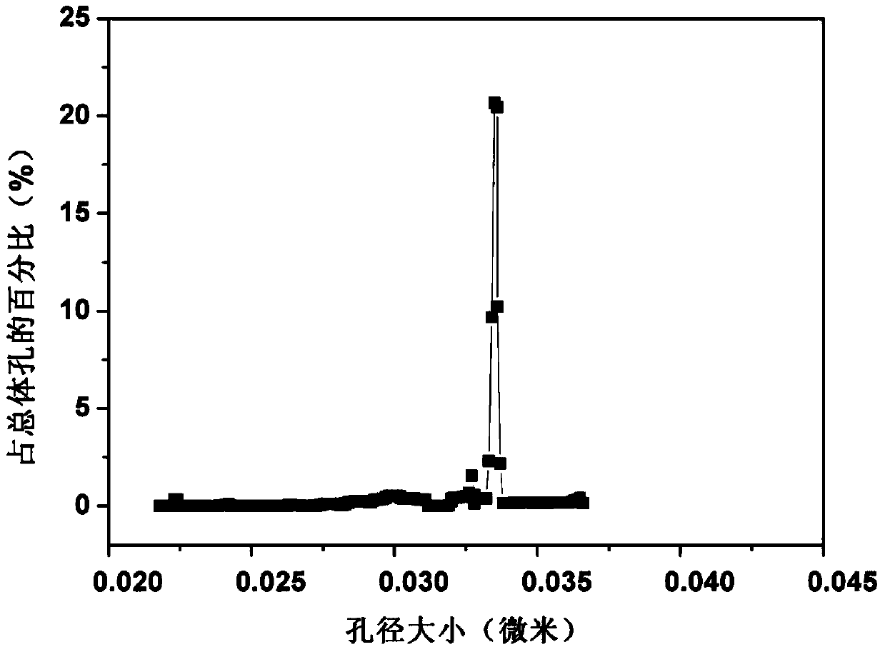 Polyolefin microporous membrane as well as preparation method and application thereof