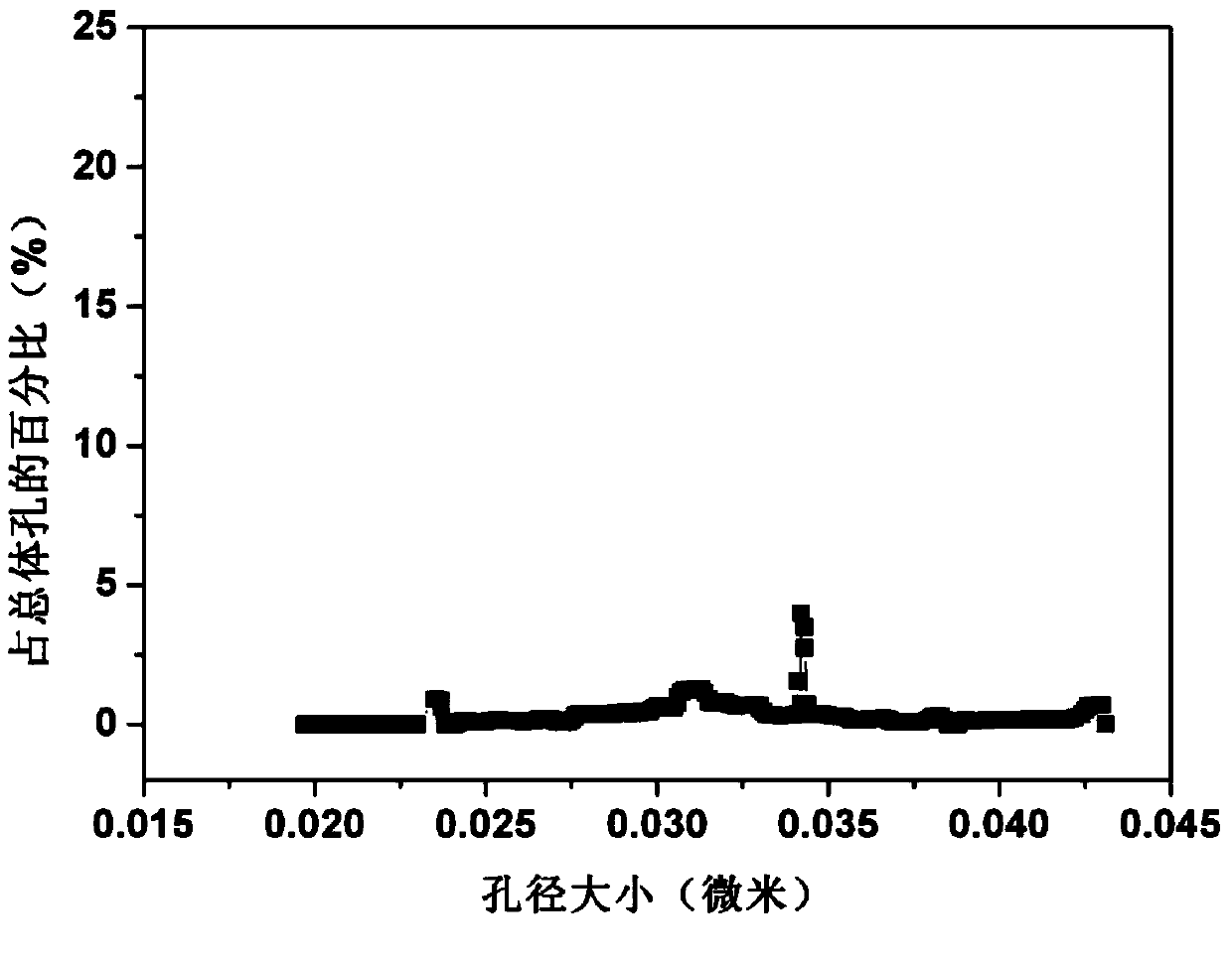 Polyolefin microporous membrane as well as preparation method and application thereof