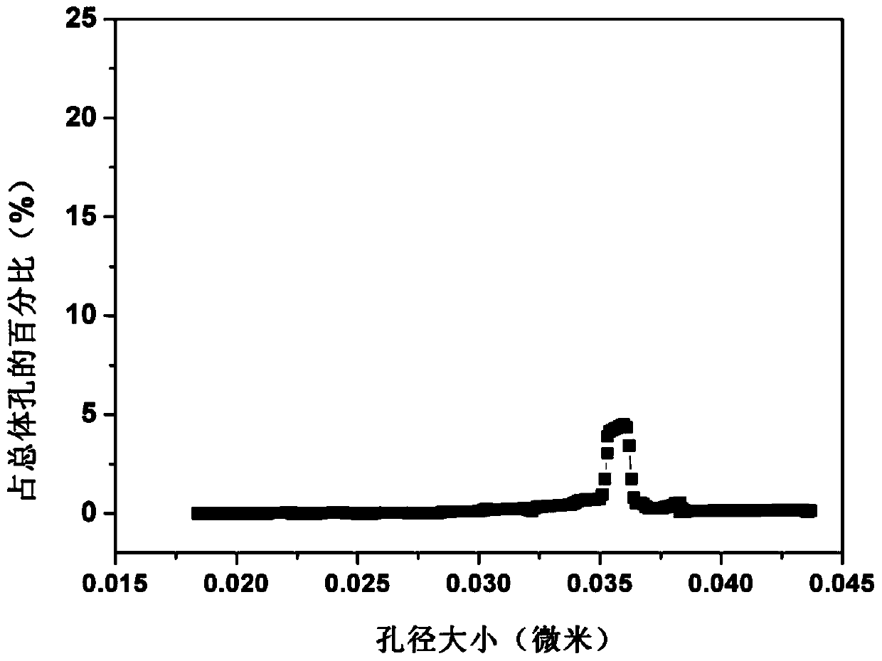 Polyolefin microporous membrane as well as preparation method and application thereof