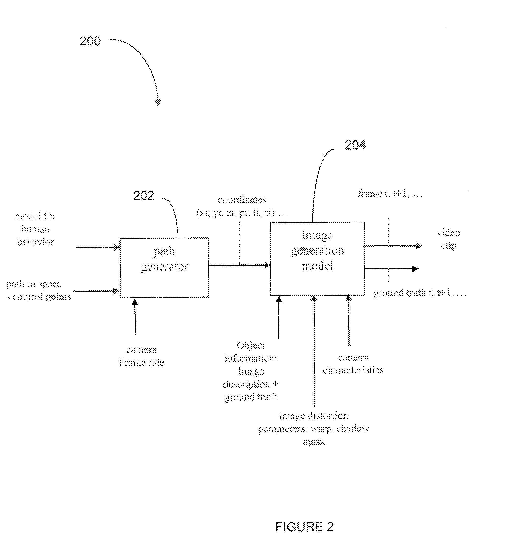 Synthetic image and video generation from ground truth data