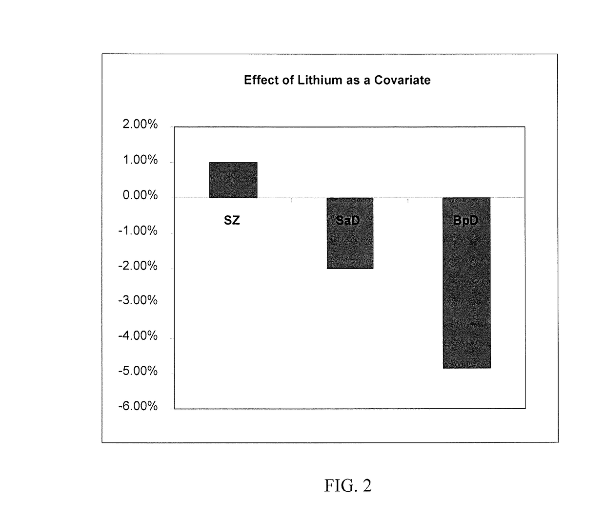 System and method for diagnosis and treatment of neuropsychiatric disorders