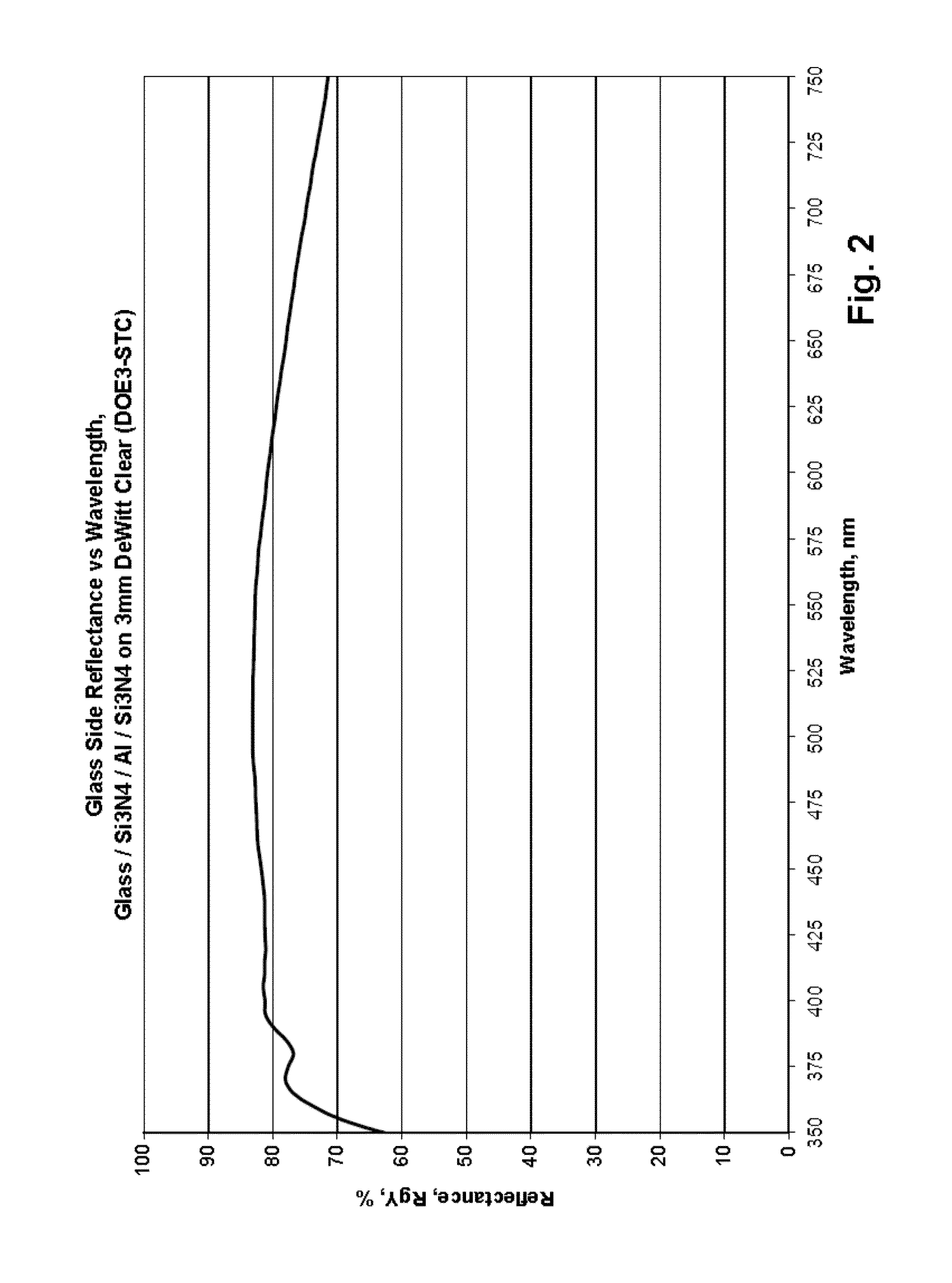 Mirror for use in humid environments, and/or method of making the same