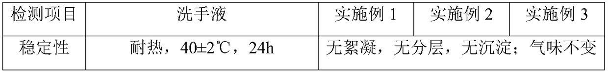 Dull polish type hand cleaner used for industrial heavy oil stain removing, and preparation method thereof