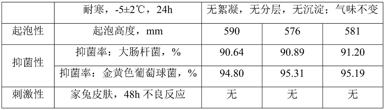 Dull polish type hand cleaner used for industrial heavy oil stain removing, and preparation method thereof