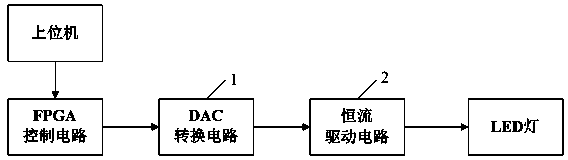 Adjustable light source system used for color selector and light source brightness adjusting method thereof