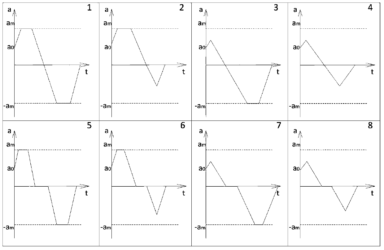 Time optimal online trajectory planning method based on S-type velocity planning