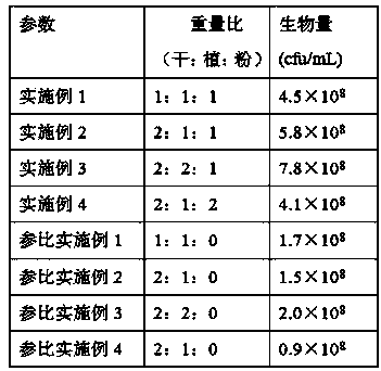 A kind of fermentation production method of safe and efficient lactic acid bacteria product