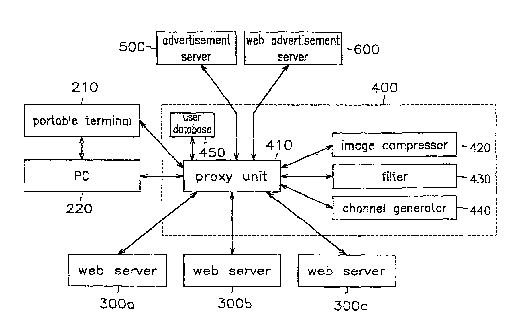 Network service system and method including a channel generator