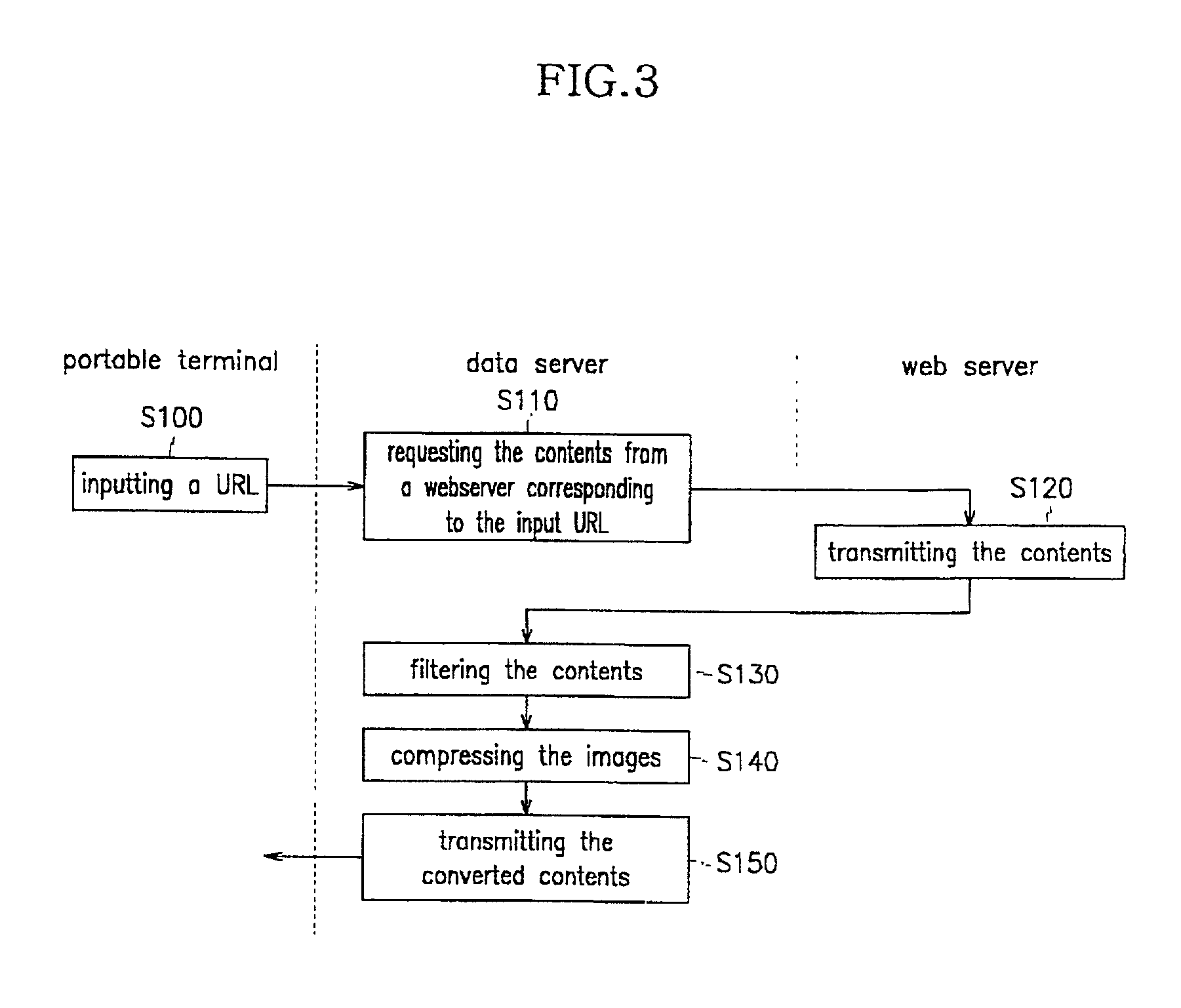 Network service system and method including a channel generator