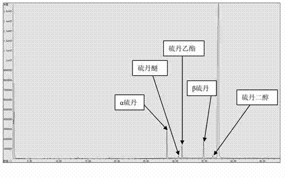 A Bordetella petrii NS and applications of an immobilized enzyme thereof in the soil