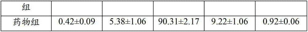 Traditional Chinese medicine composition for curing tuberculous exadative pleurisy and preparation method thereof