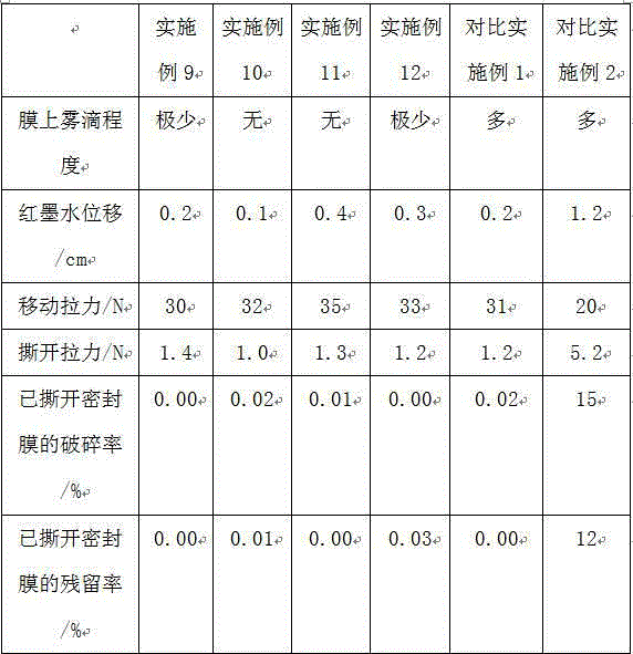 Multi-layer coextrusion cast film