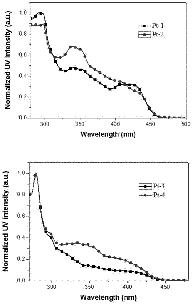 Donor-acceptor-donor-type cyclometal platinum complex liquid crystal luminescent material and its application in polymer polarized electroluminescent devices