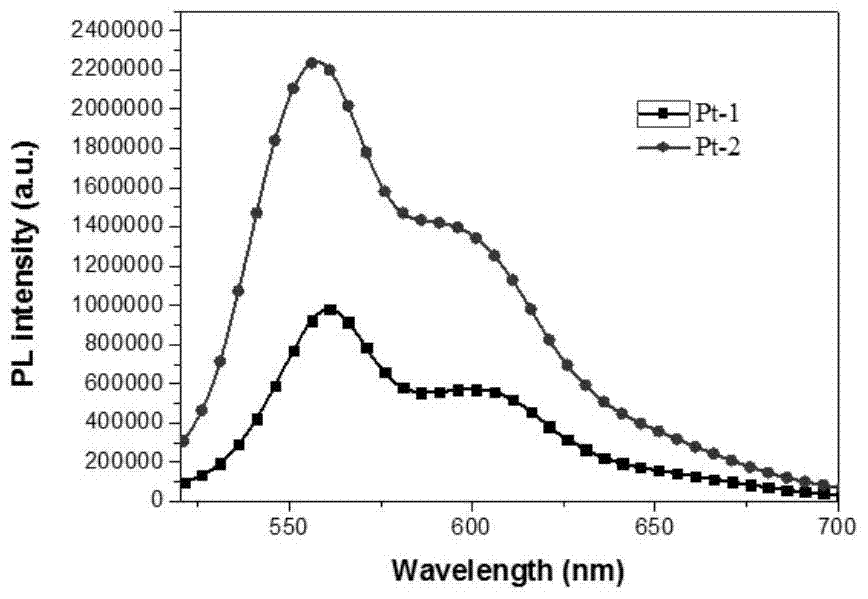 Donor-acceptor-donor-type cyclometal platinum complex liquid crystal luminescent material and its application in polymer polarized electroluminescent devices