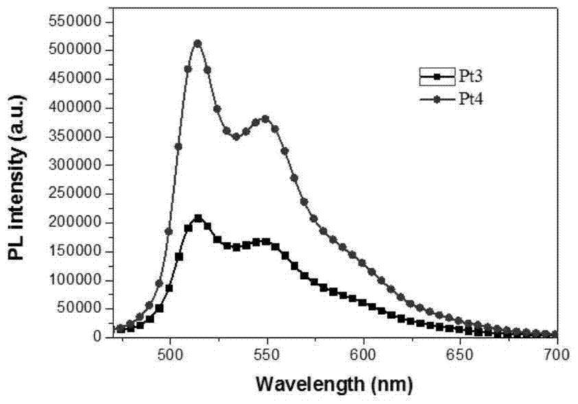 Donor-acceptor-donor-type cyclometal platinum complex liquid crystal luminescent material and its application in polymer polarized electroluminescent devices