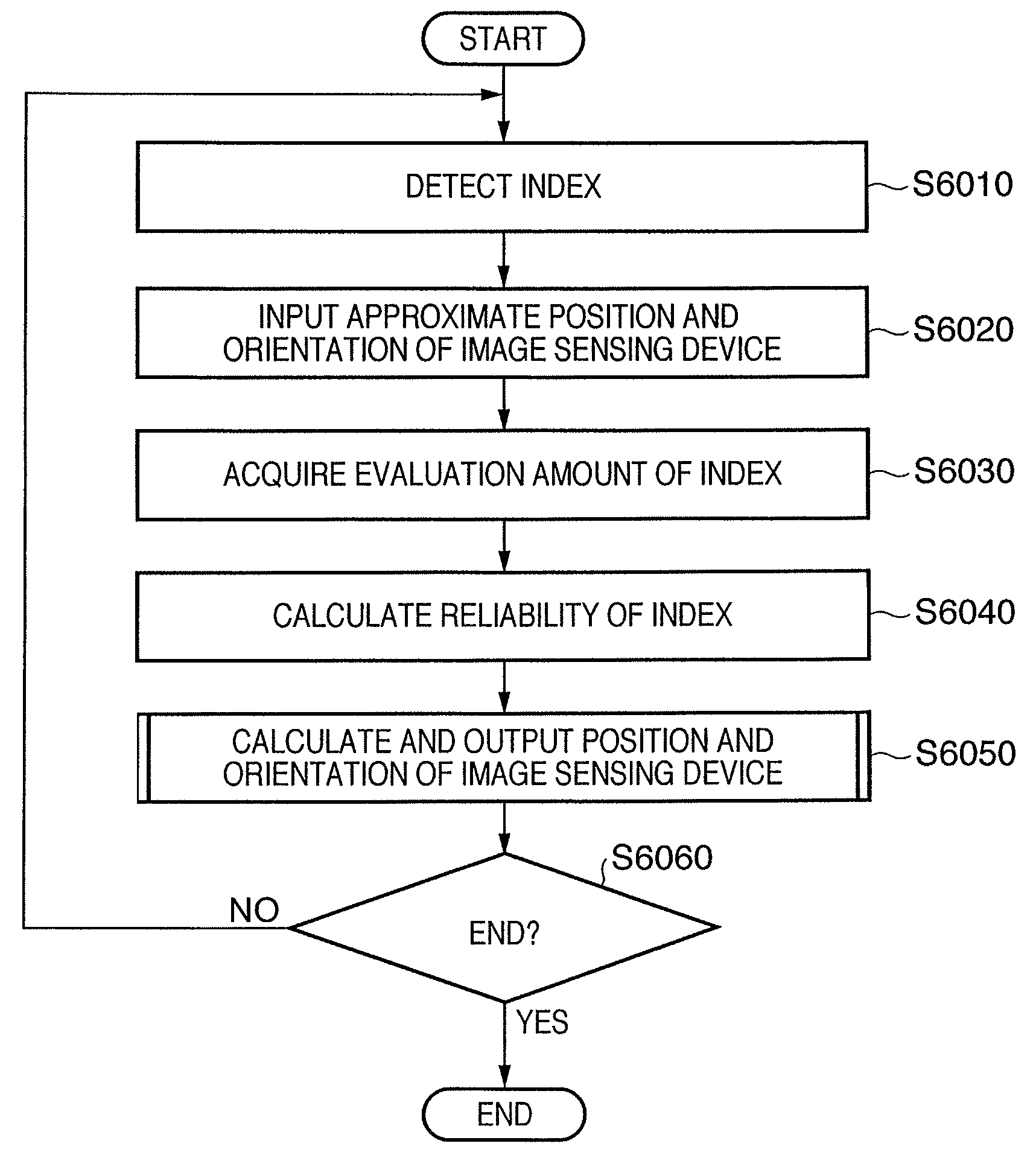 Position and orientation measurement method and apparatus