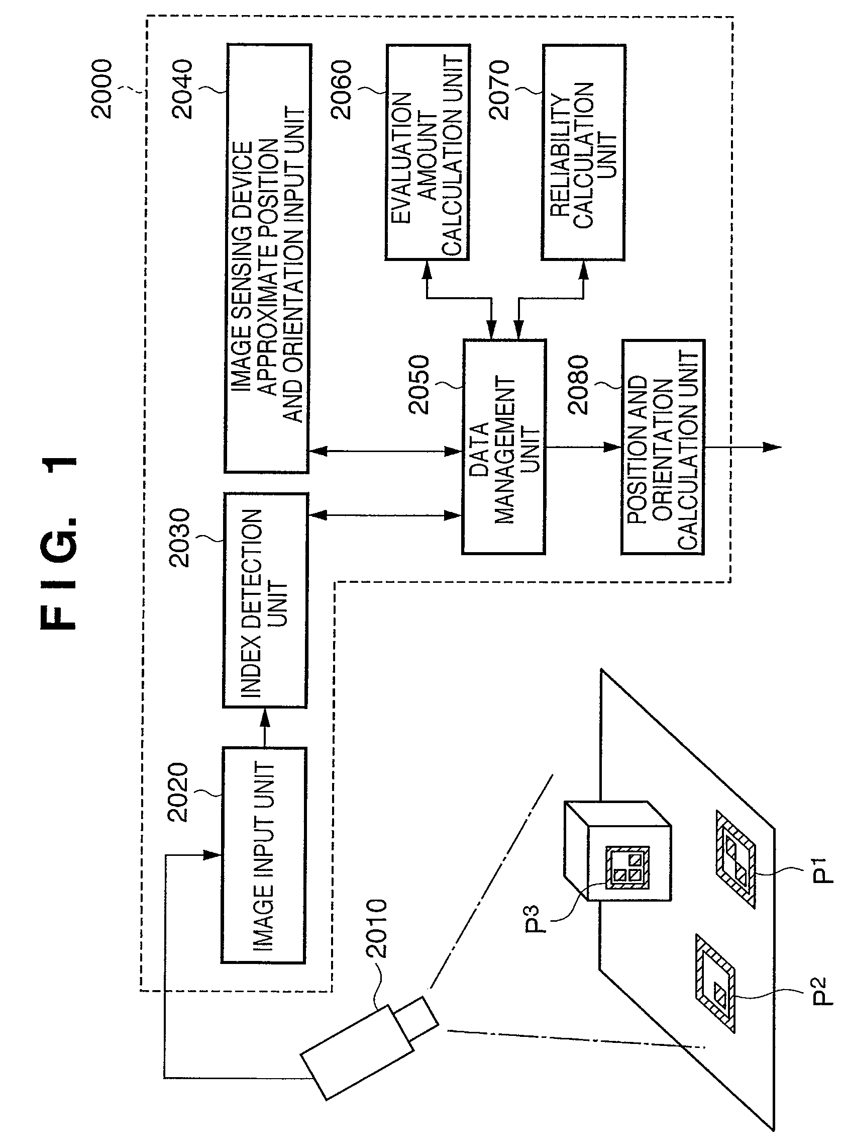 Position and orientation measurement method and apparatus