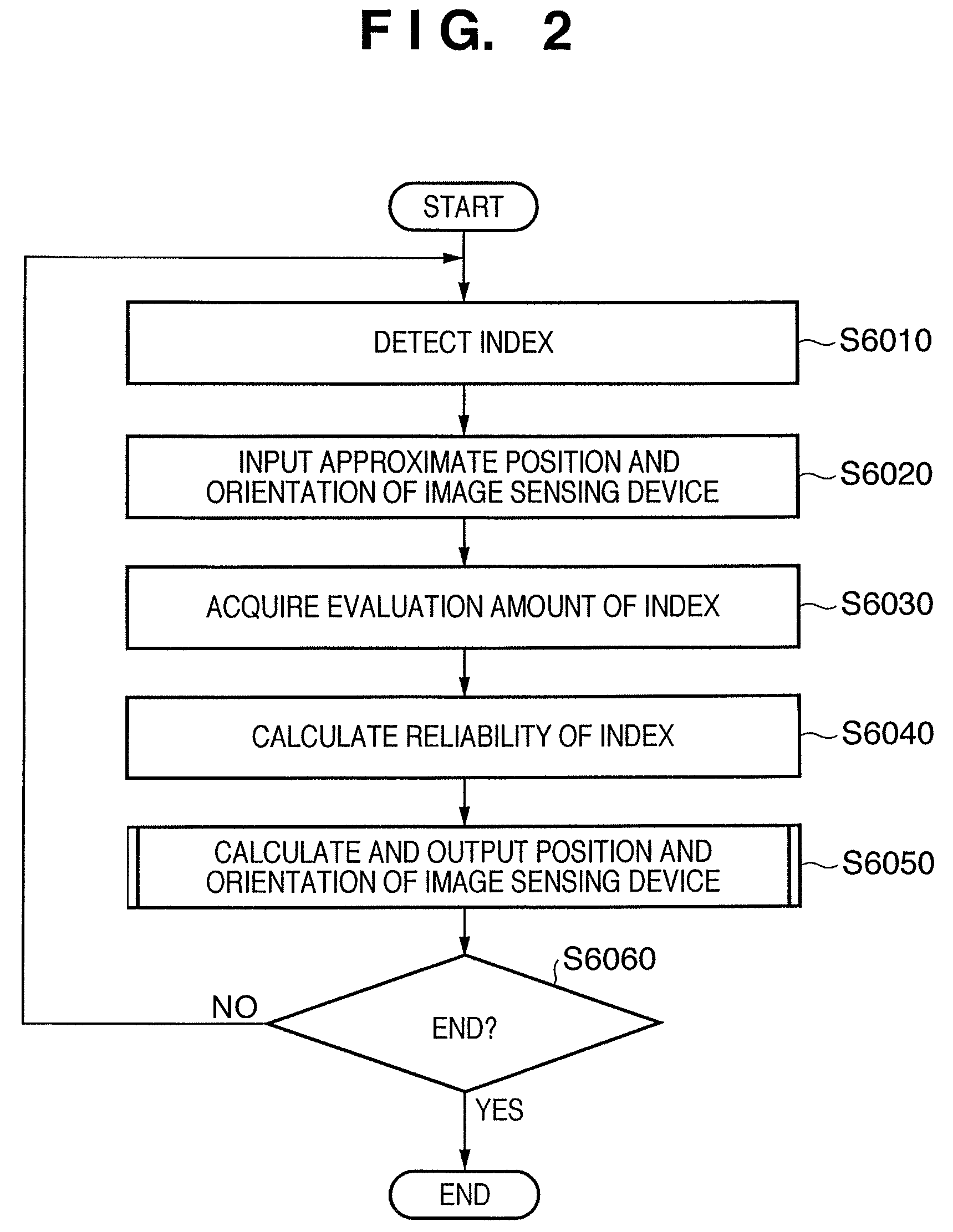 Position and orientation measurement method and apparatus