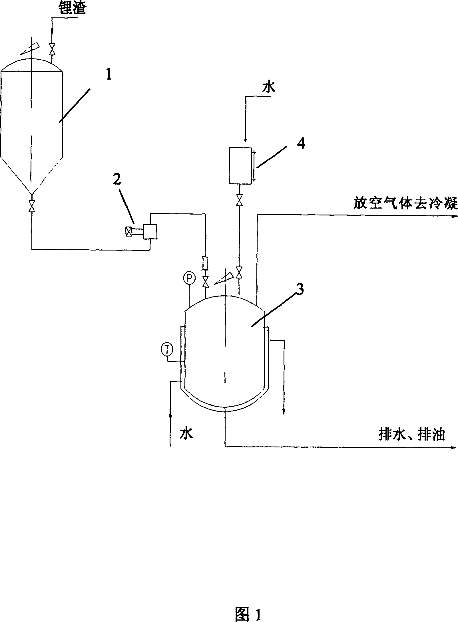 Hydrolysis method for lithium slag from lithium alkyl synthesis