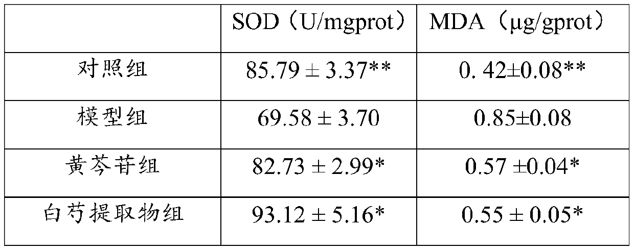 Tilapia oxidative stress liver injury model and construction method and application thereof