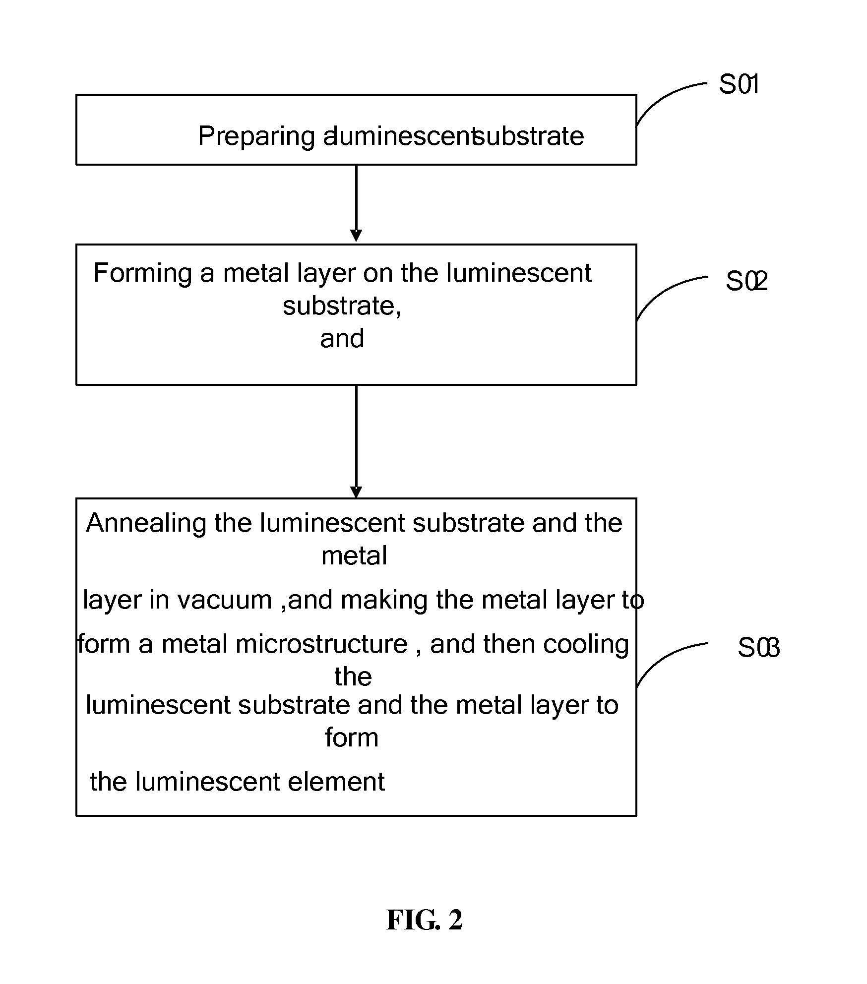 Luminescent element, preparation method thereof and luminescence method