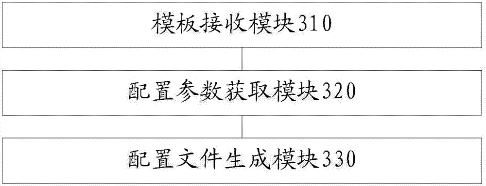 Method and device for distributed configuration management supporting cloud cluster self-identification